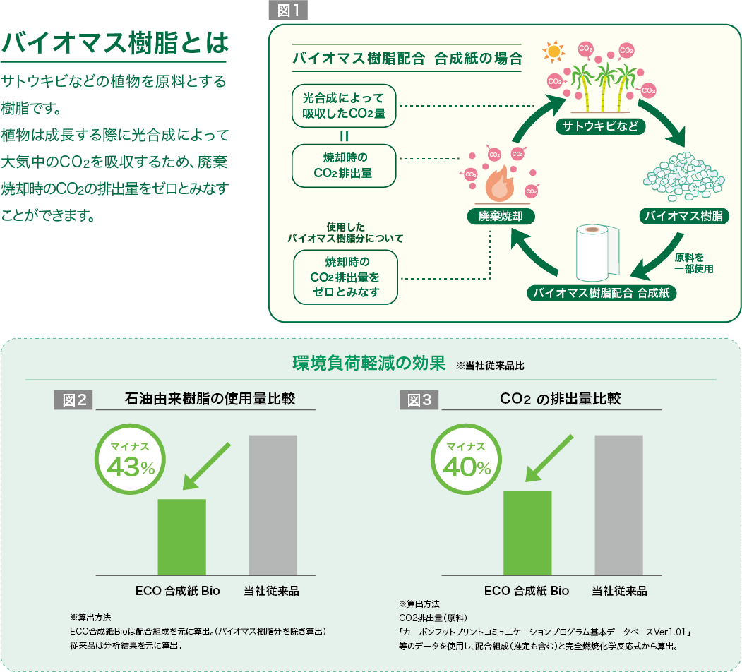 ECO合成紙Bio