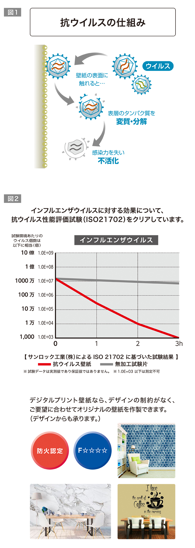 抗ウィルス&抗菌