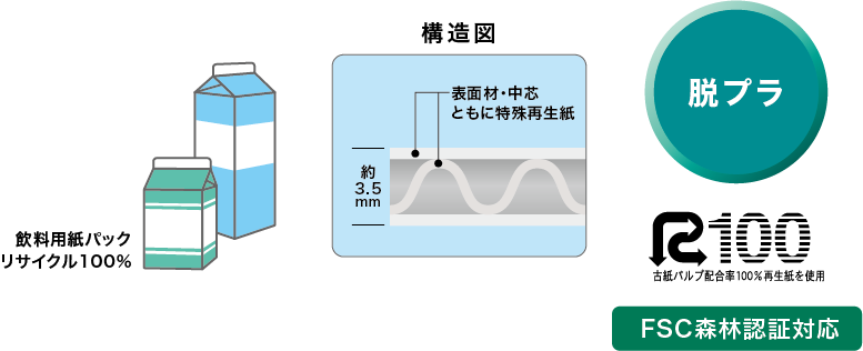 脱プラ