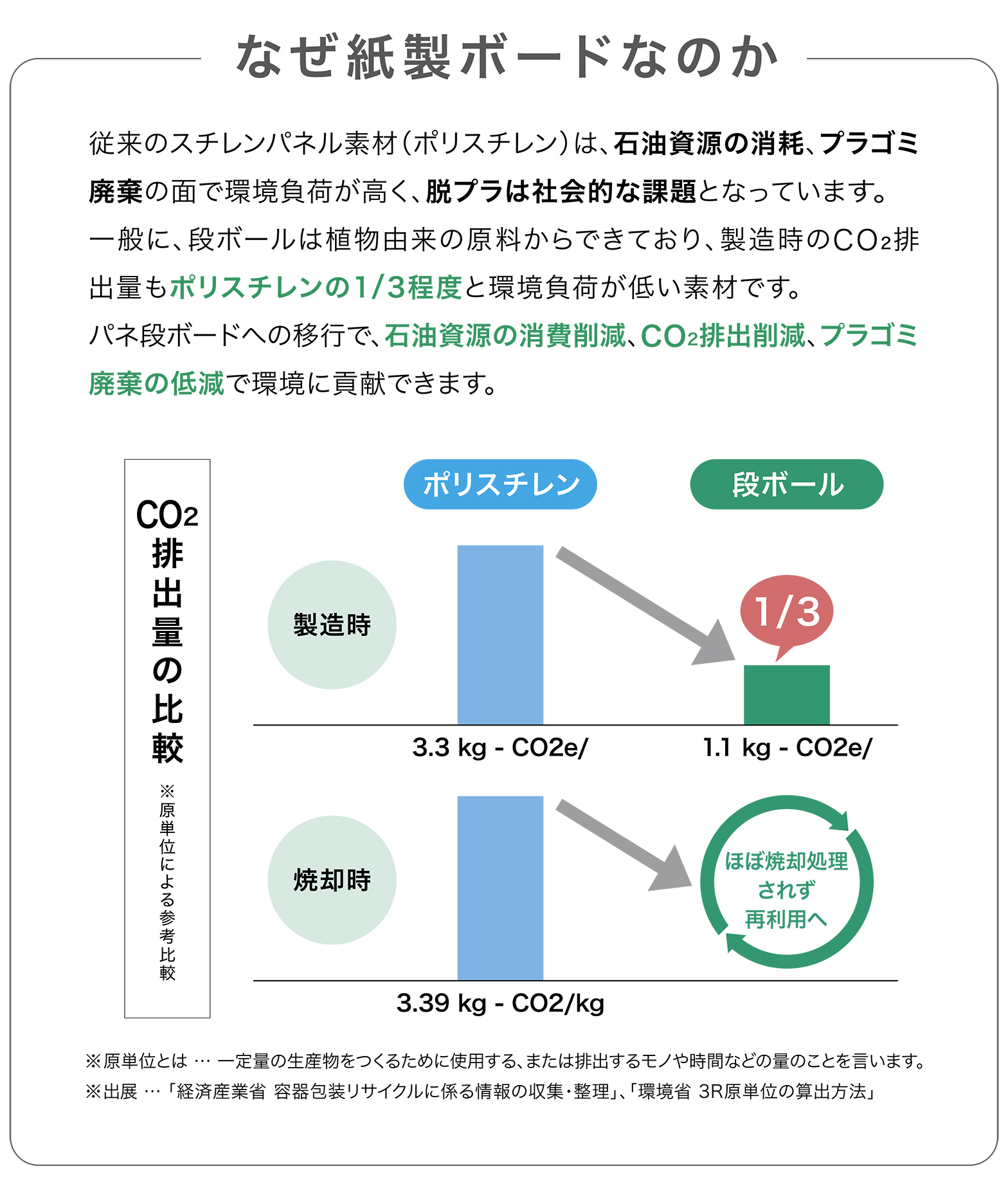 パネ段ボード