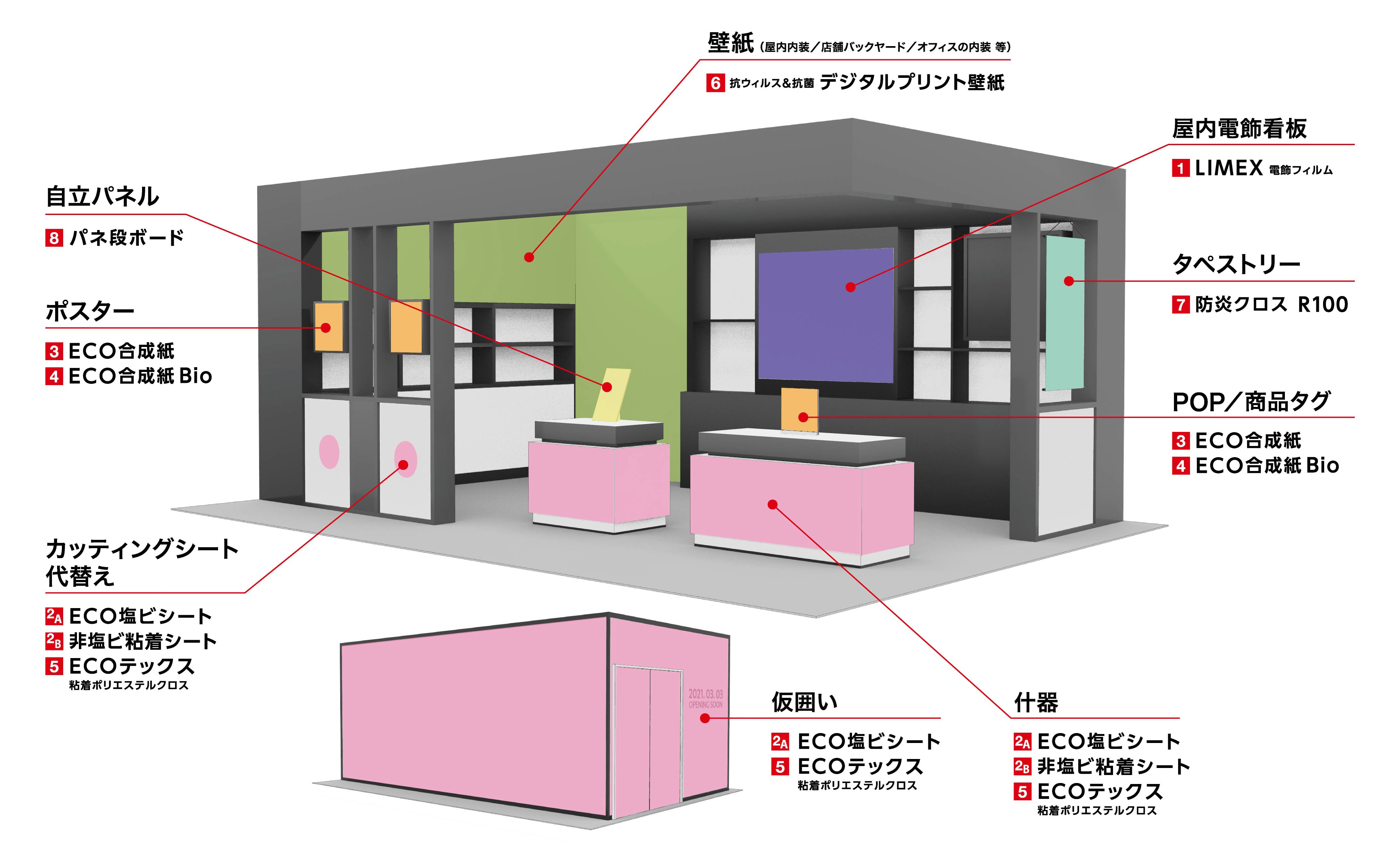 サステナブルプリントの活⽤シーン