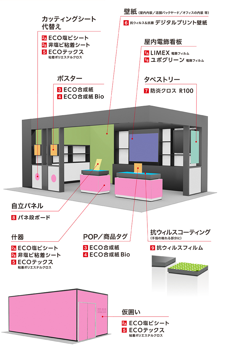 サステナブルプリントの活⽤シーン